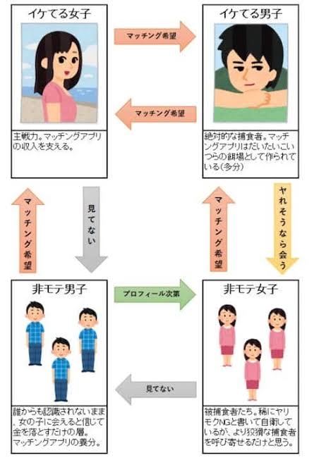 「好きにならない女」と「好きになってもらえない男」という結婚が増えない根本的な理由