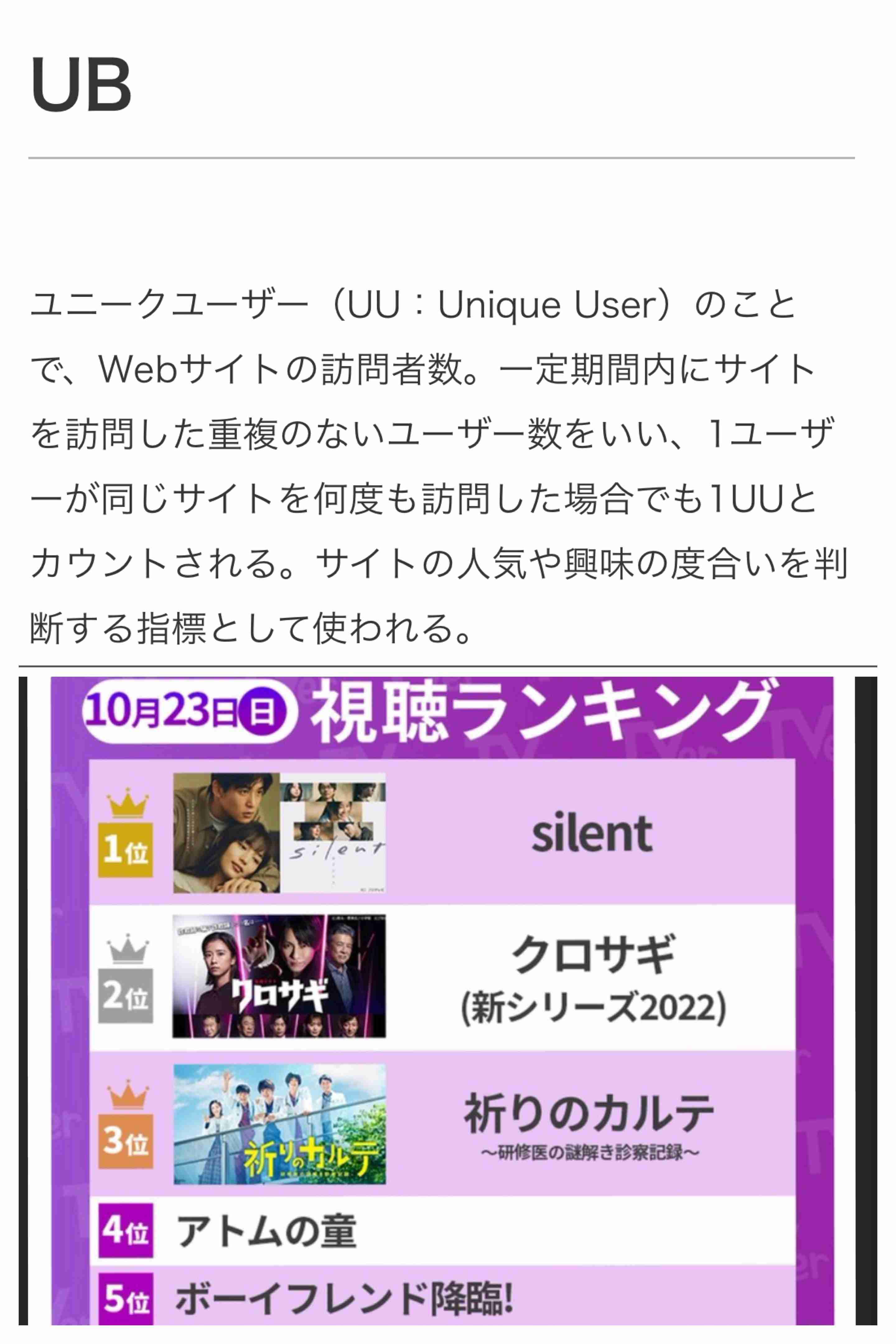 フジ「silent」90分繰り下げで日またぎ放送も…急展開に眠れない視聴者続出「余韻でしんどい」