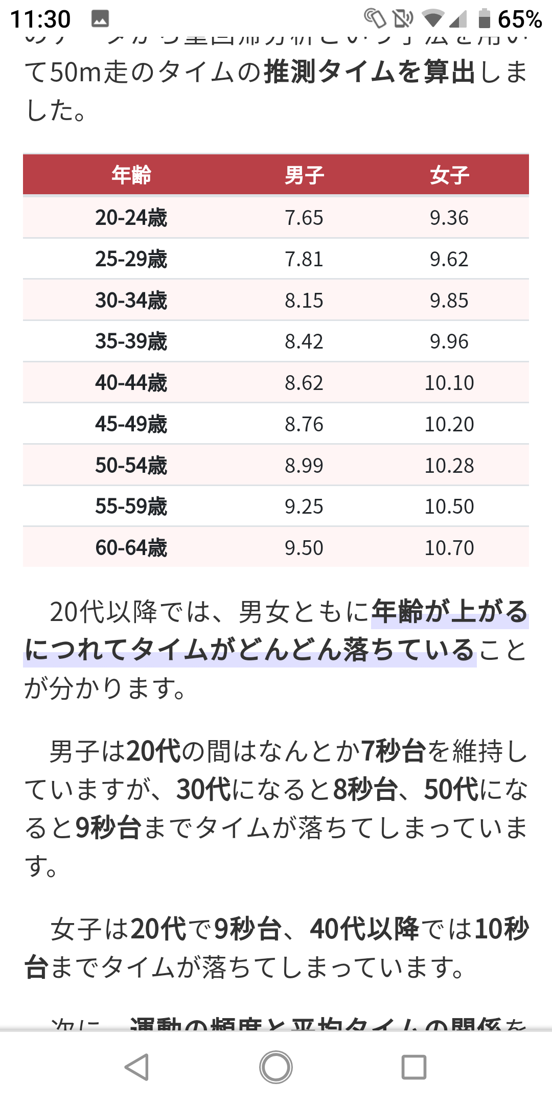 50m走、今現在何秒で走れると思う？