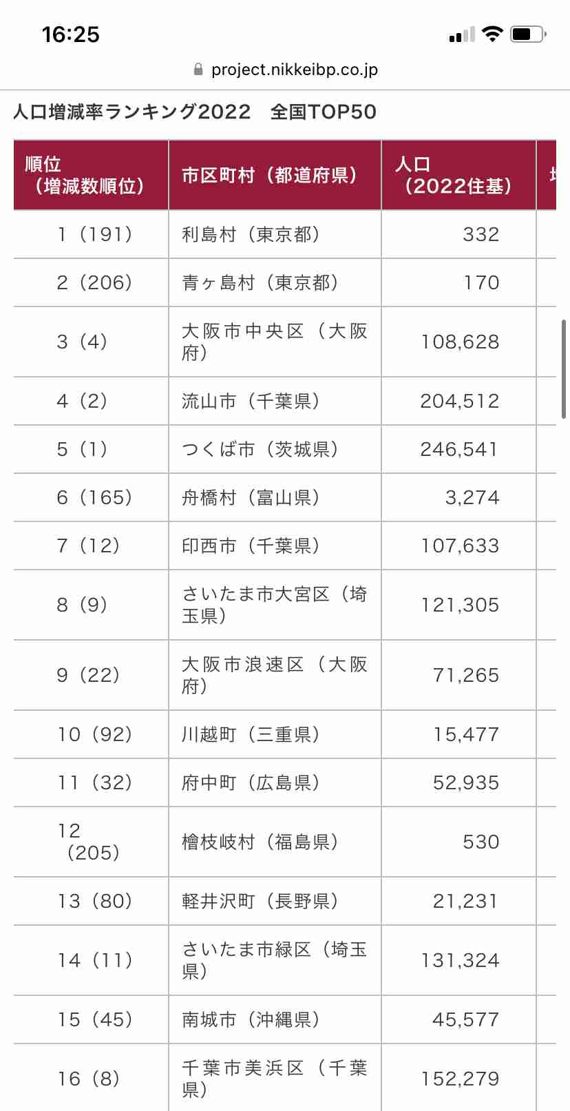 地方都市あるある