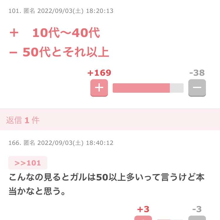 コメント50以下になりそうなトピのタイトルを考えよう！