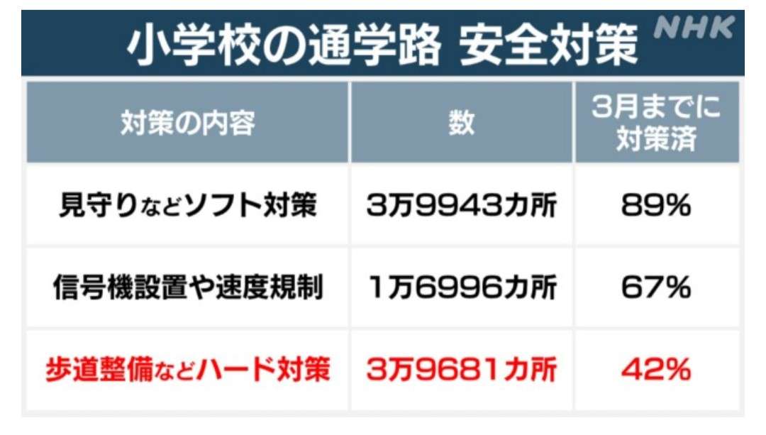 工事現場でクレーンが転倒　通行中の70代女性を搬送