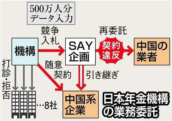 マイナンバーカード申請7千万件を突破、ペース速まる　総務相が公表