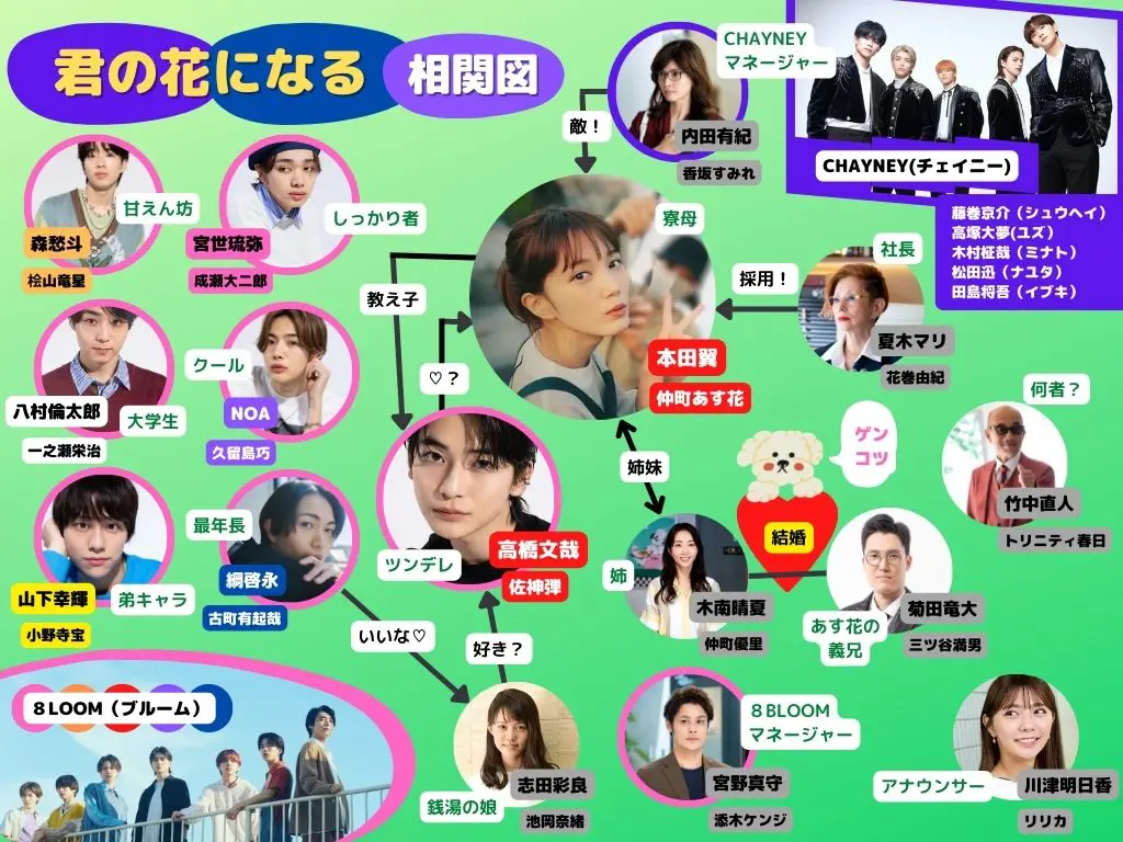 【実況・感想】火曜ドラマ「君の花になる」 #01