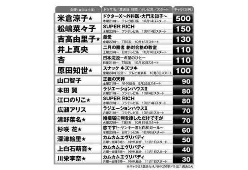 【実況・感想】火曜ドラマ「君の花になる」 #01