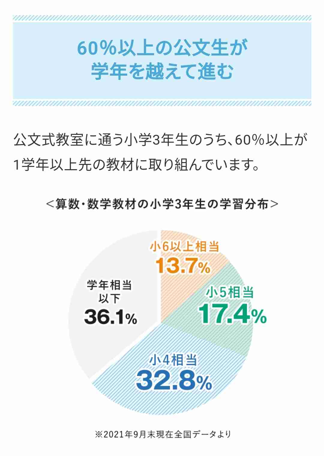 早期教育の結果(子の現在)Part2