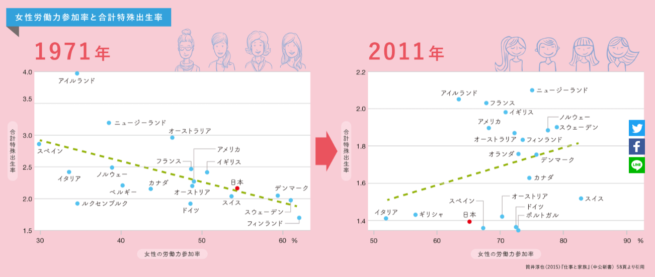 ズバリあなたが思う少子化対策案は?
