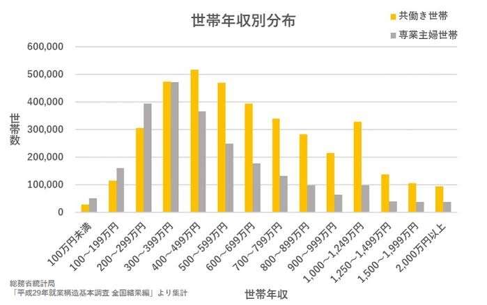 ズバリあなたが思う少子化対策案は？