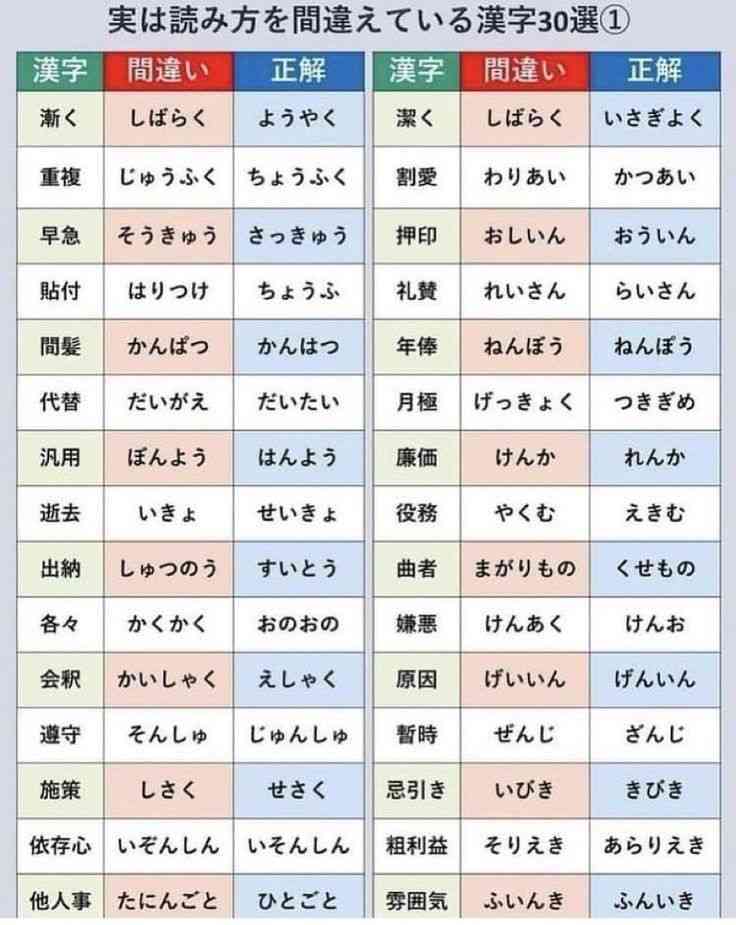 「老舗」何と読む? 有働由美子が驚き「知らなかった。調べ直してみます」