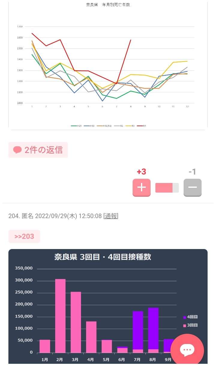 新型コロナワクチン 生後半年~4歳も対象に 厚労省の部会了承