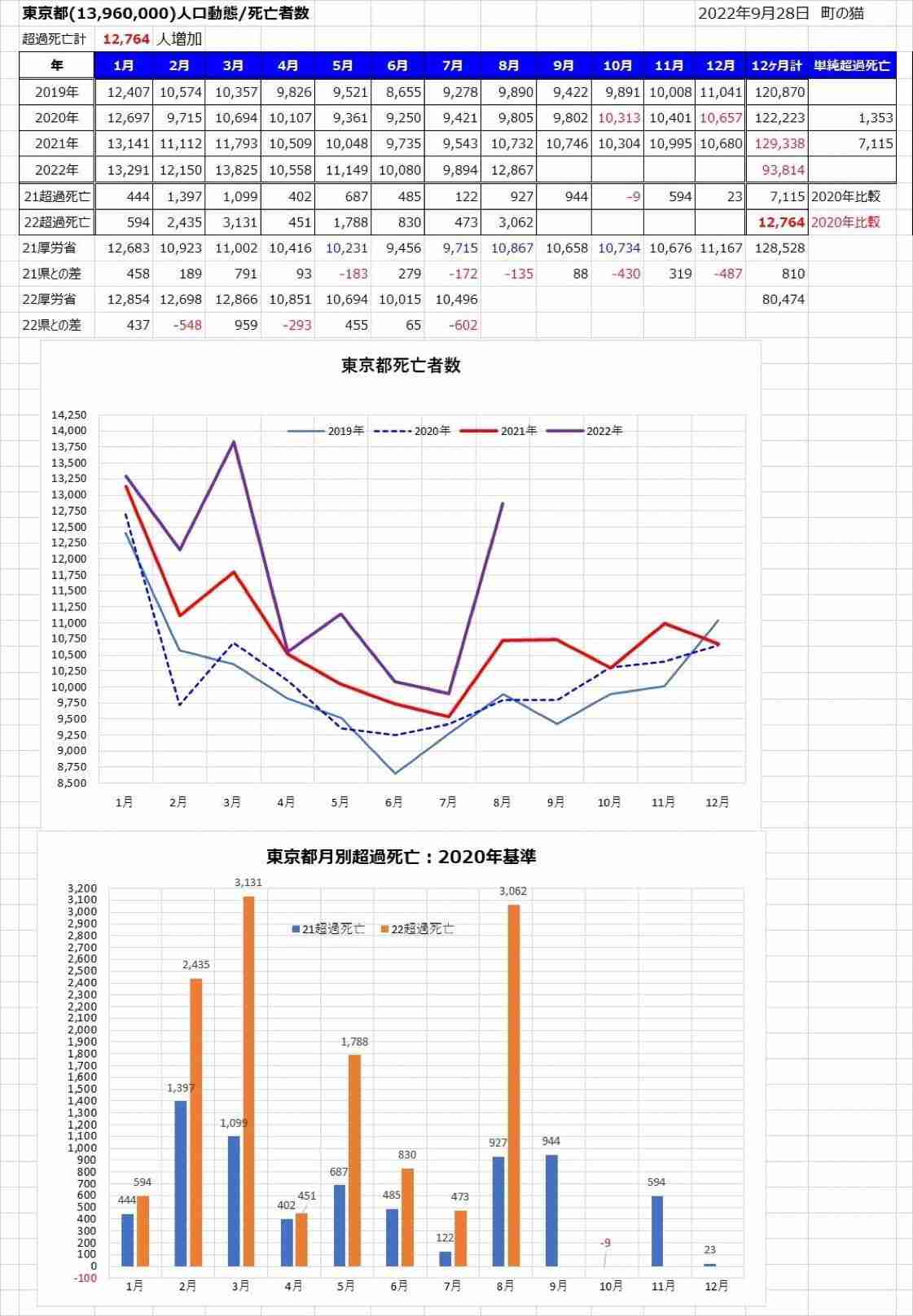 新型コロナワクチン 生後半年~4歳も対象に 厚労省の部会了承