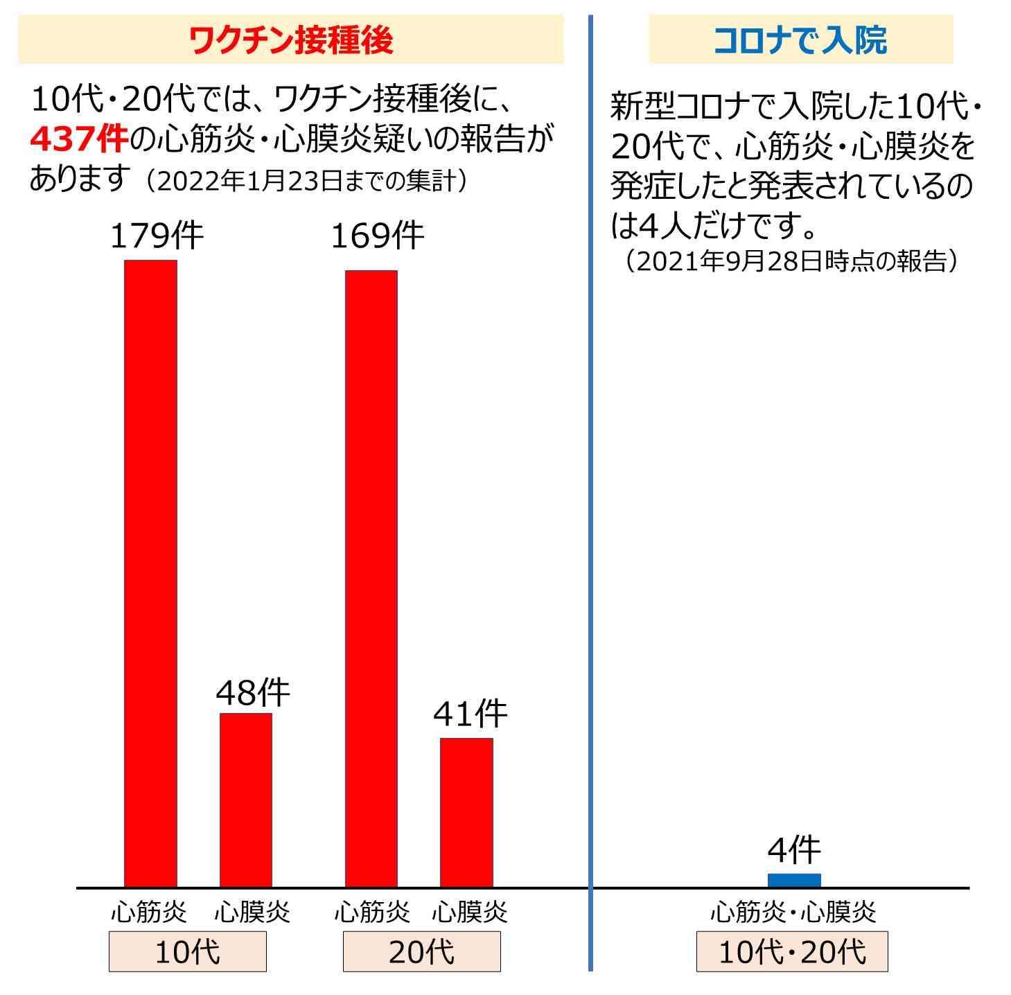 新型コロナワクチン 生後半年～4歳も対象に 厚労省の部会了承