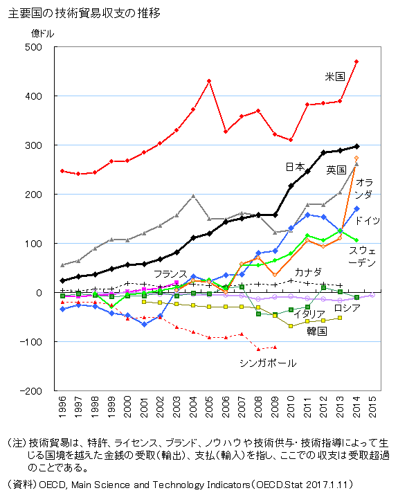 【定期】実は国産でない方がいい物Part2