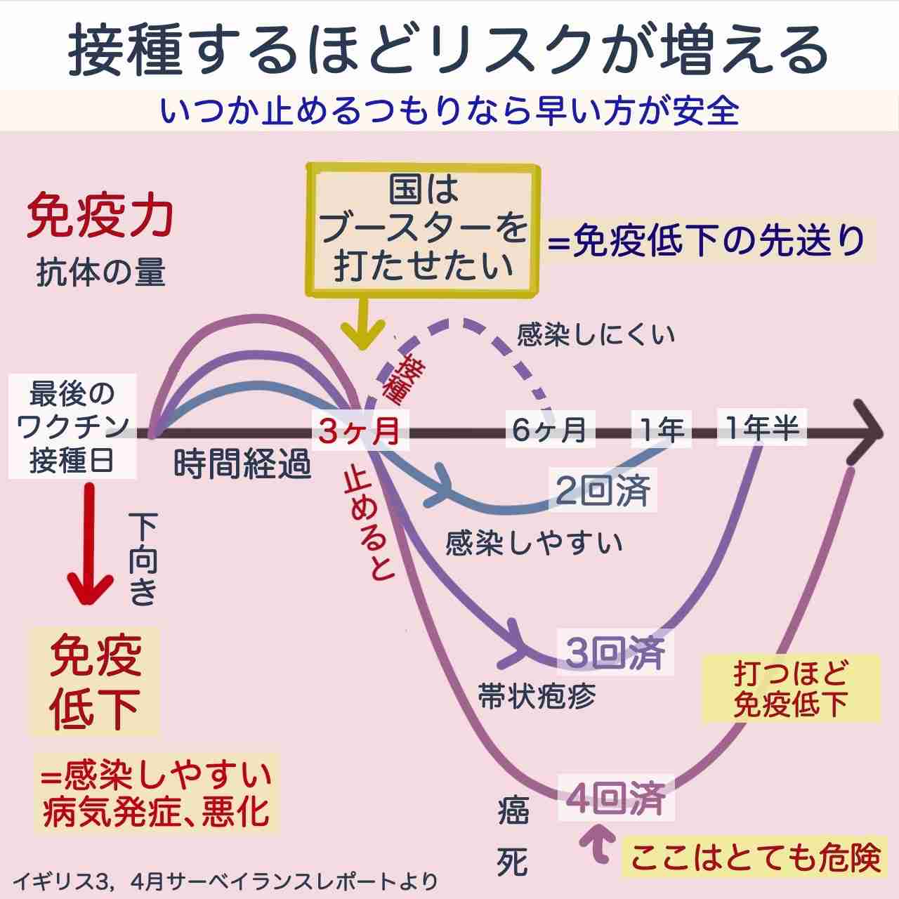 河野太郎氏「反ワクって本当に懲りないね」新型コロナワクチンで「自衛隊員400人死亡」デマにあきれ