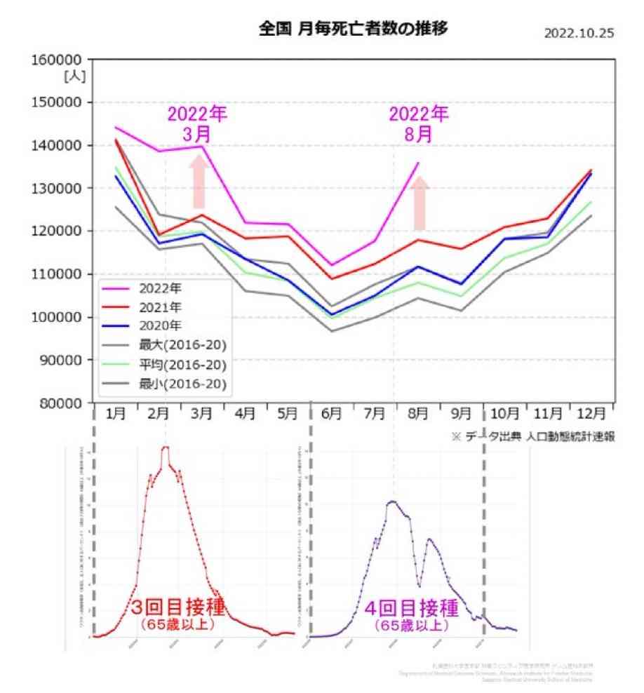 河野太郎氏「反ワクって本当に懲りないね」新型コロナワクチンで「自衛隊員400人死亡」デマにあきれ