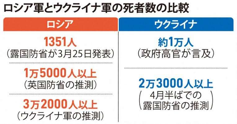 河野太郎氏「反ワクって本当に懲りないね」新型コロナワクチンで「自衛隊員400人死亡」デマにあきれ