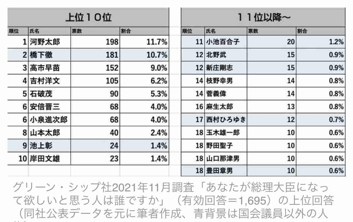河野太郎氏「反ワクって本当に懲りないね」新型コロナワクチンで「自衛隊員400人死亡」デマにあきれ