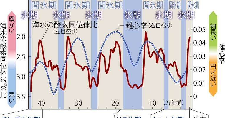 「これは世界的な洗脳です」　SDGsの取り組みを陰謀論扱いする若者たちの言い分