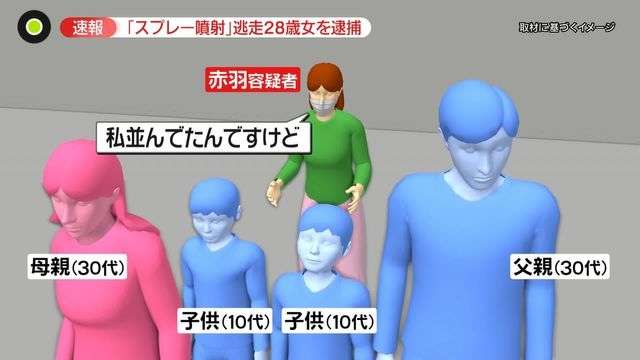“スプレー噴射”容疑で女逮捕　「私、並んでたんですけど」レジの家族とトラブル？