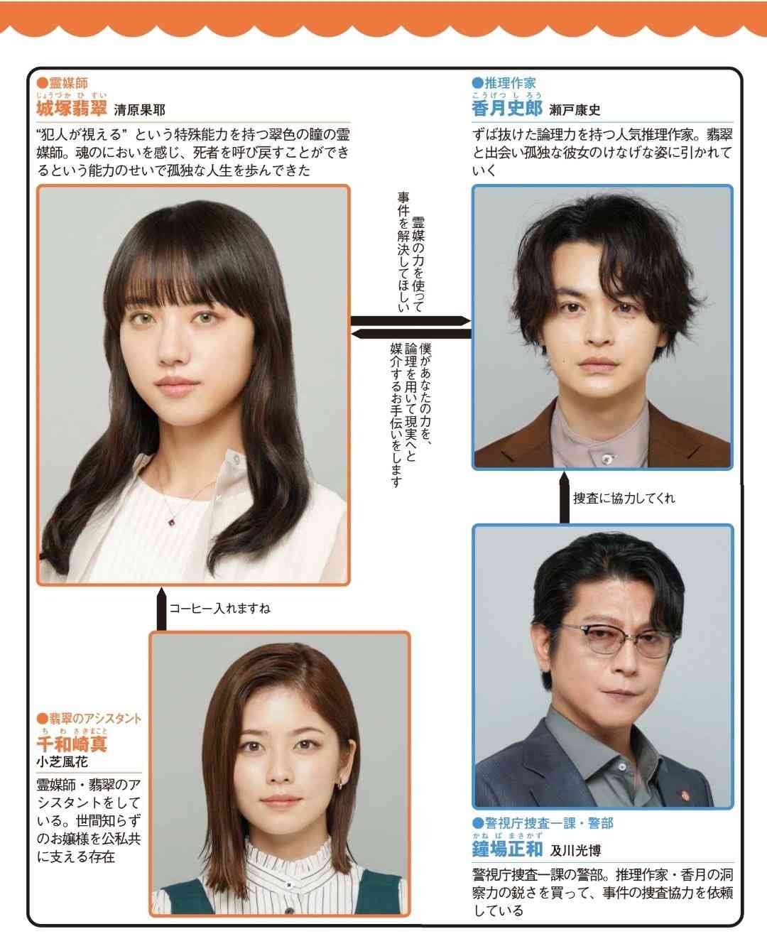 【実況・感想】霊媒探偵・城塚翡翠#01