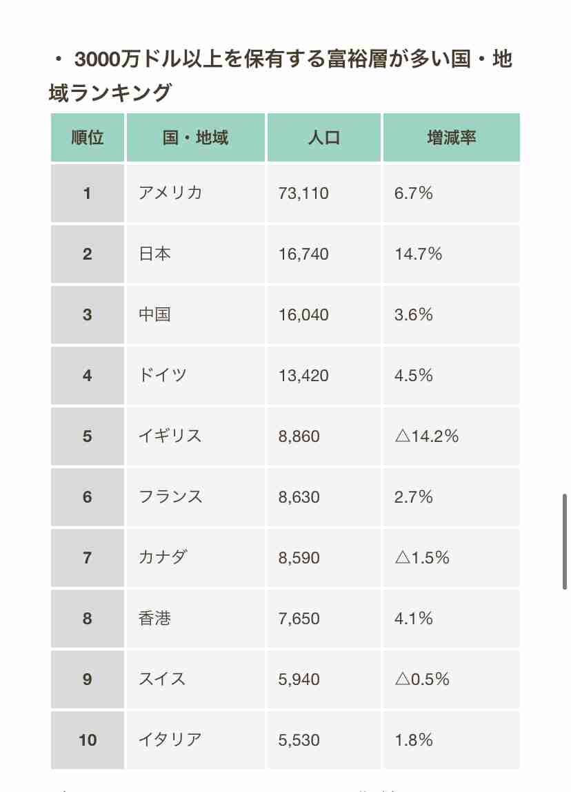日本に迫る「食料危機」に英紙が警鐘…このままでは戦後の「コメとサツマイモの時代」に逆戻り