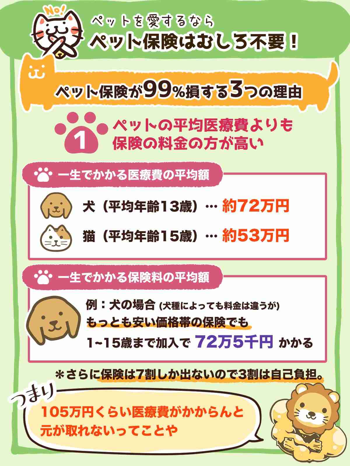 ペット保険のおすすめ