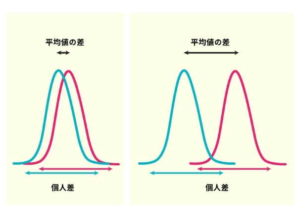 ネットのデマをすぐ信じる人