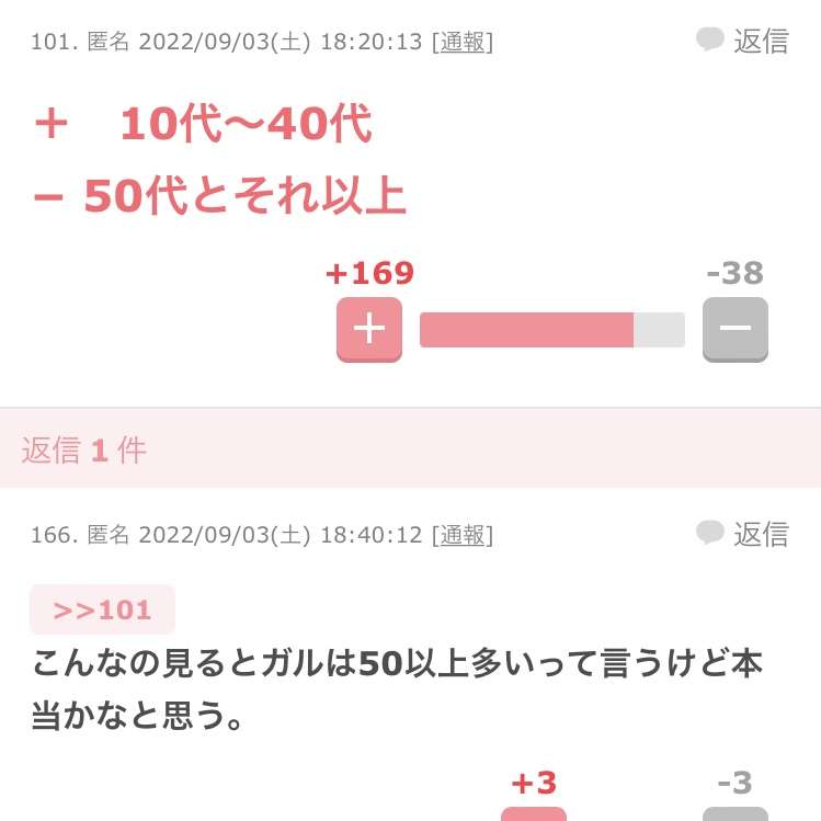 ネットのデマをすぐ信じる人