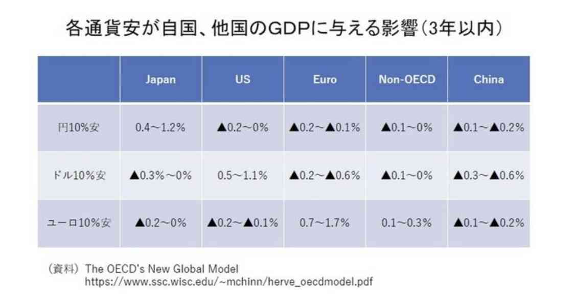 【速報】1ドル=150円台に突入 約32年ぶりの円安水準