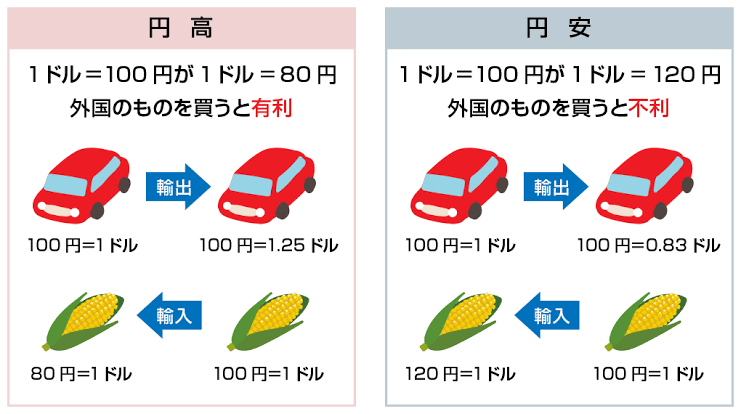 【速報】1ドル=150円台に突入 約32年ぶりの円安水準