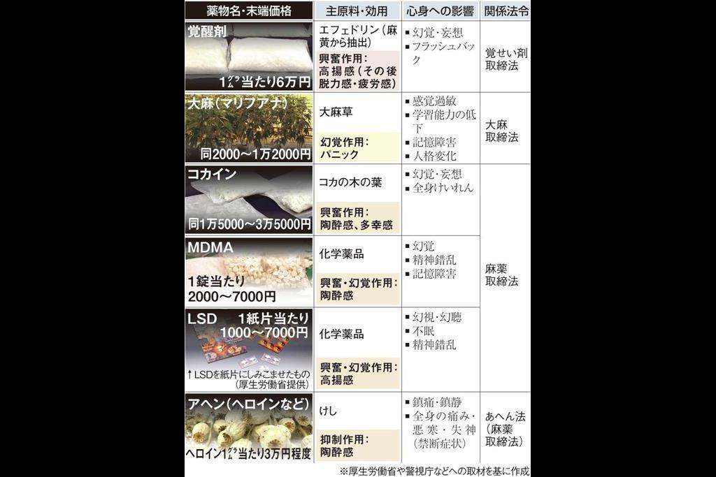 高橋祐也(42)、覚醒剤で4年ぶり5度目の逮捕 81才の母・三田佳子は責任を負うべきなのか