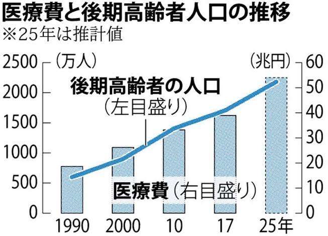 日本の高齢者、「健康なのに病院に通い過ぎ」？　国際比較で見えてくる“高齢者の健康と医療”のリアル