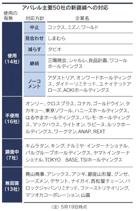 ユニクロ好きな人！
