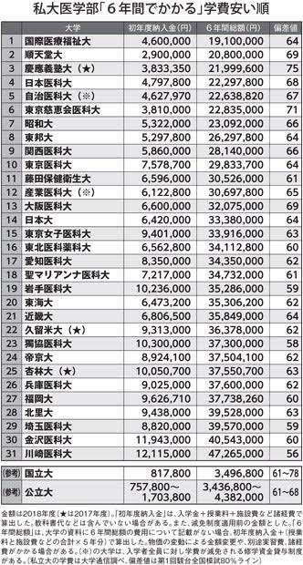 ＜低所得世帯＞「医学部に行きたい！」という小学生のわが子。でも頭も稼ぎも良くない親、何ができる？