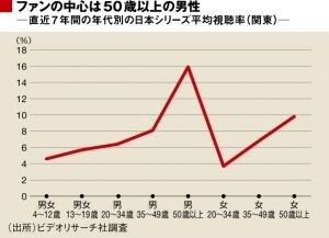 【実況】SMBC日本シリーズ2022 第5戦 オリックス×ヤクルト