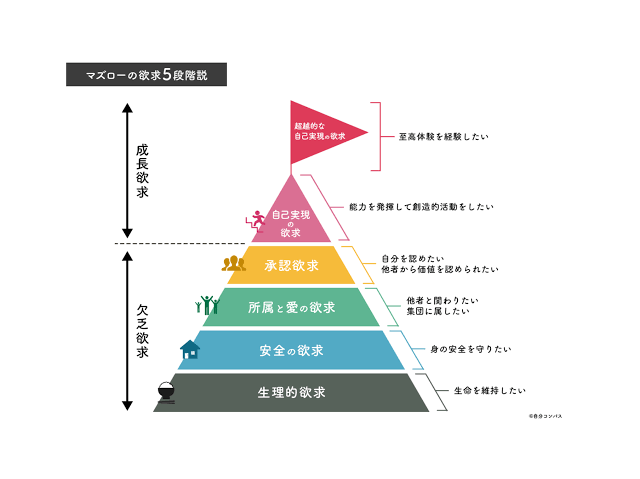 承認欲求が高い人、低い人