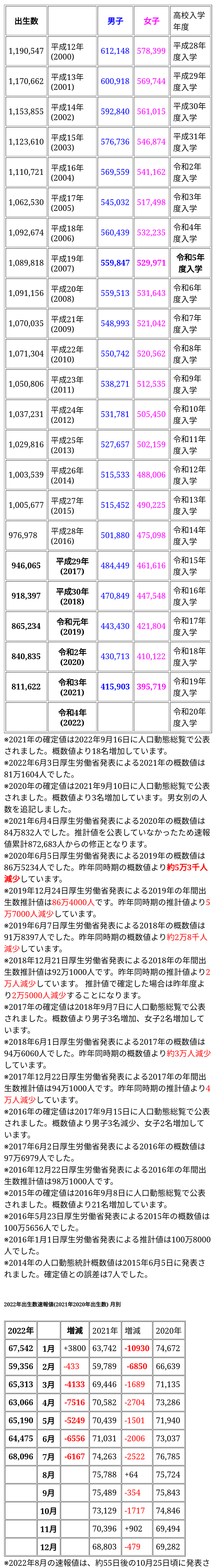 「2人目を産むのは無理」年収1000万超夫婦も…「子育て罰」の日本で少子化止めるのが“無理ゲー”な理由