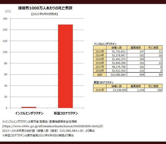 11歳男児が新型コロナワクチン3回目接種後に死亡 熱性けいれんなど既往歴あり