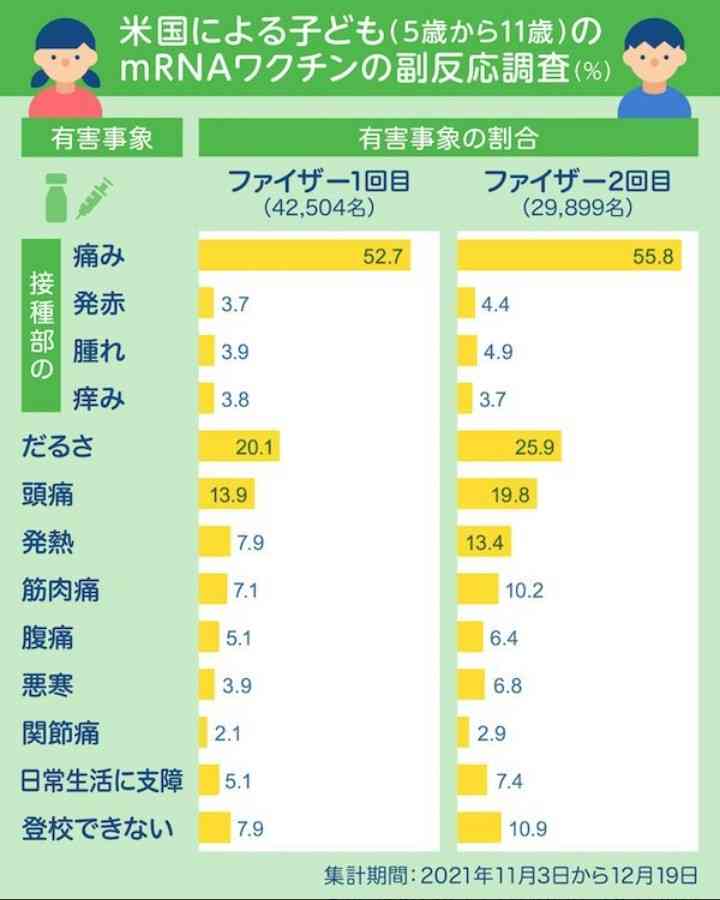 11歳男児が新型コロナワクチン3回目接種後に死亡 熱性けいれんなど既往歴あり