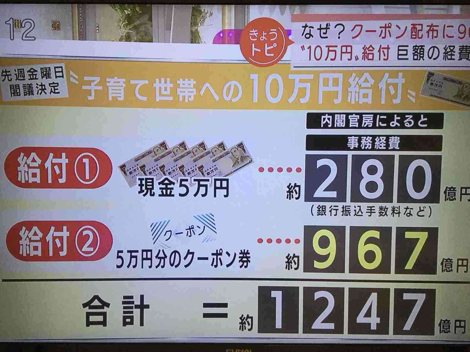 1世帯あたり最大2000円支援を検討 電気代で政府が負担軽減策