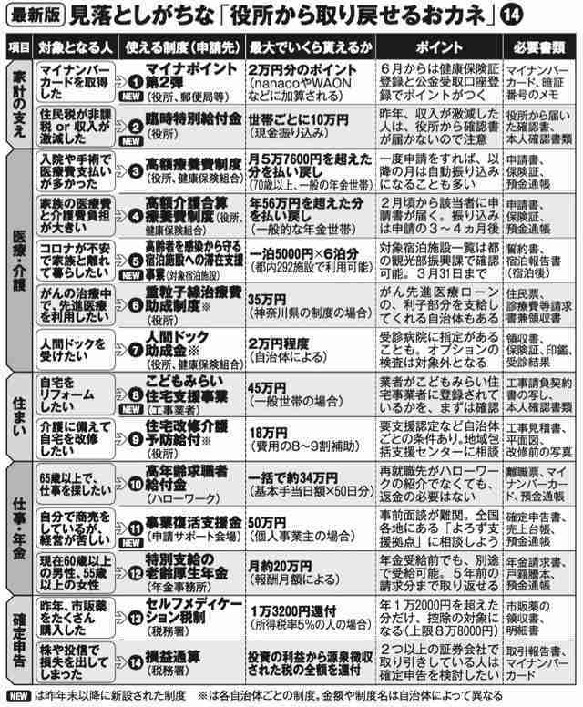 何でこんなにお金取るんだろうと思うもの part8