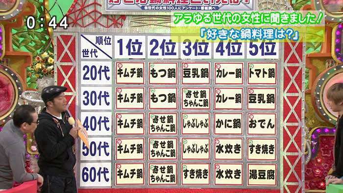『温かいものを食べたい！』と思ったときに、何を思い浮かべますか？