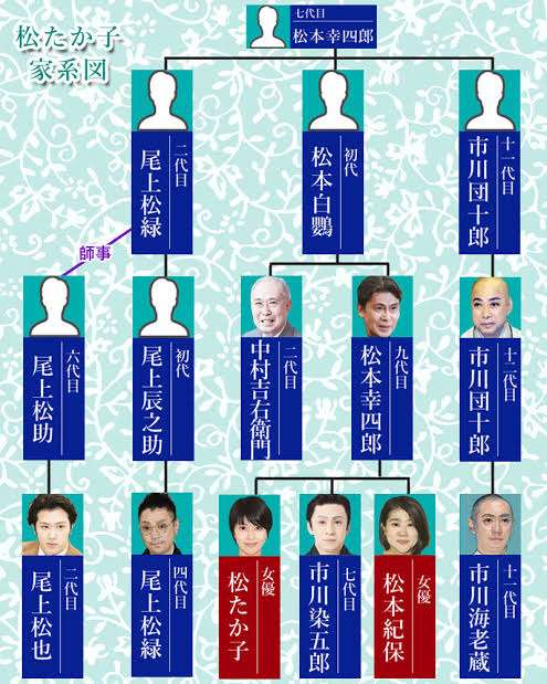 松本白鸚、文化勲章受章で家族からも祝福　松たか子は“1番男らしい一言”贈る