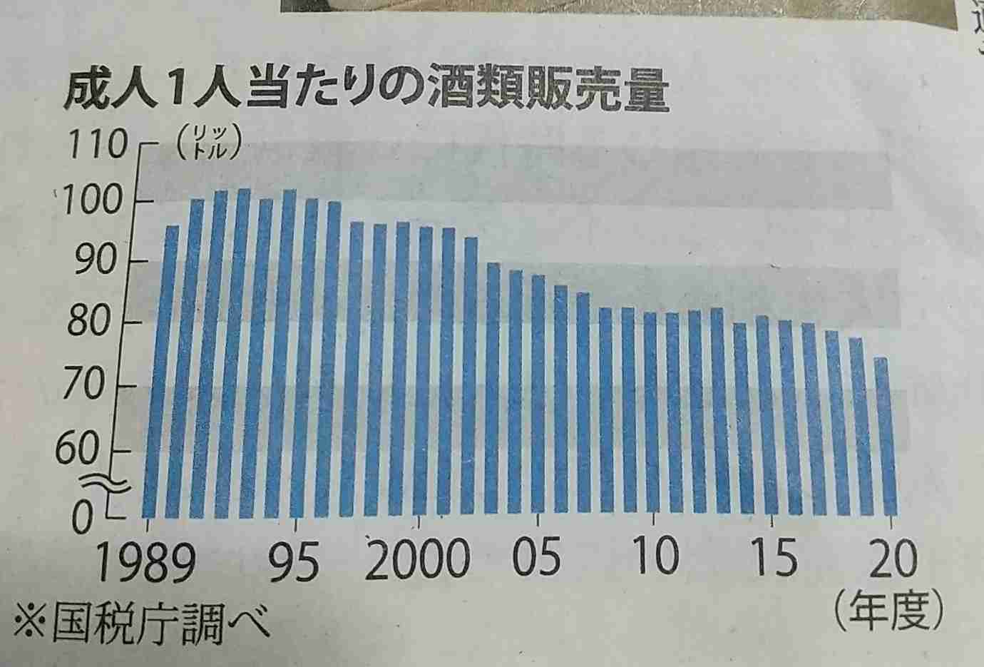 昭和って美化されてると思いませんか？