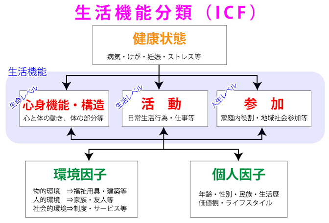 【35回】介護福祉士国家試験受ける人