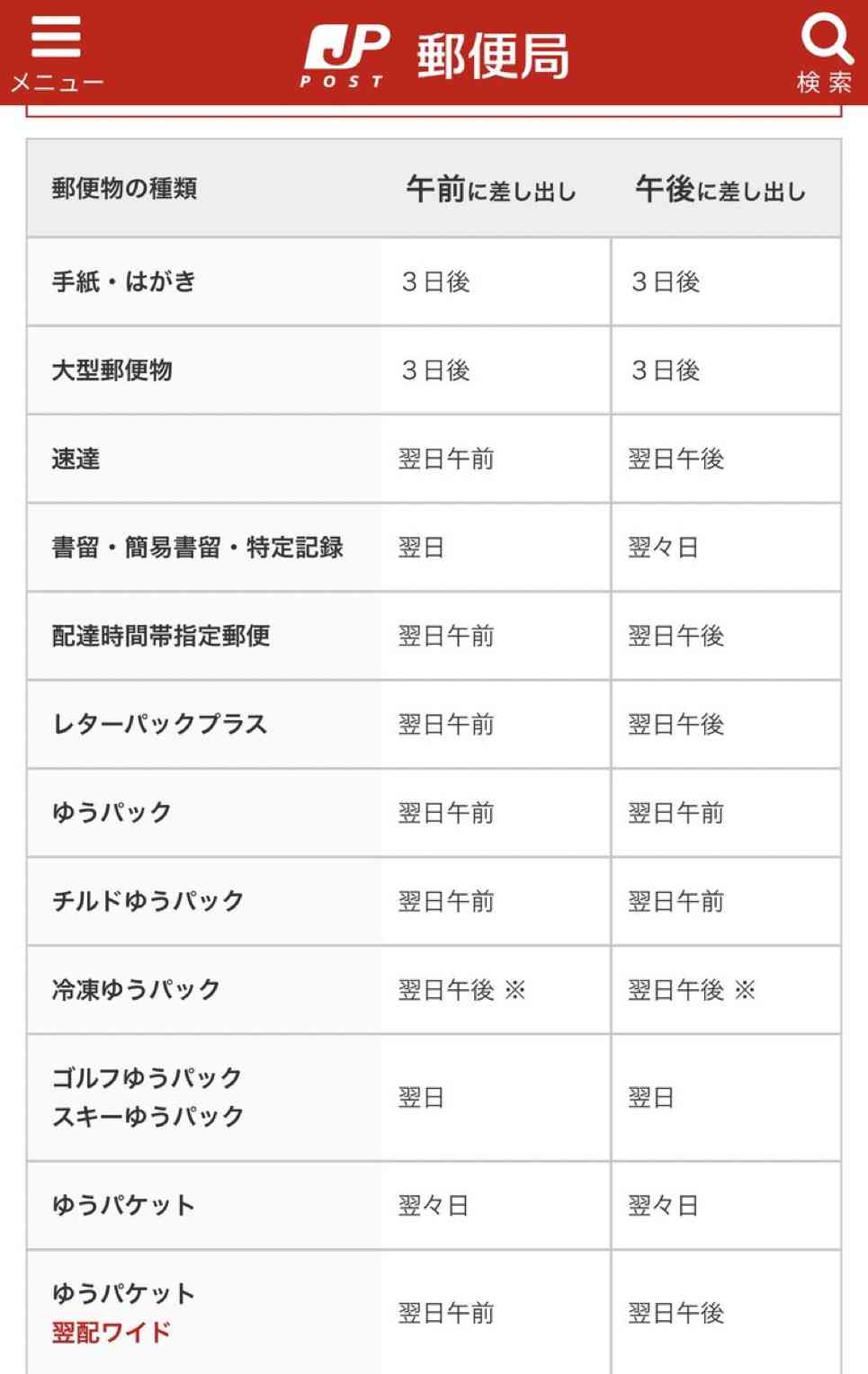 最近、はがきや手紙が届くのがメチャクチャ遅くなってない?→ネット民「隣の市なのに届いたのは10日後」「江戸時代の飛脚のほうが速そう」