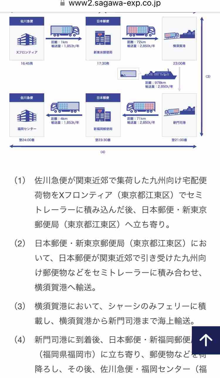 最近、はがきや手紙が届くのがメチャクチャ遅くなってない?→ネット民「隣の市なのに届いたのは10日後」「江戸時代の飛脚のほうが速そう」