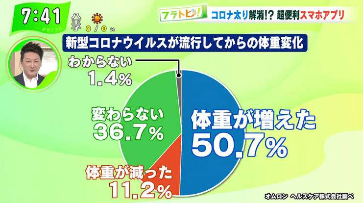 コロナ禍にさらされた子どもの健康はどうなっていく？体と心の話を専門家が解説