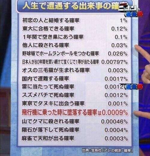宝くじは当たると思いますか？