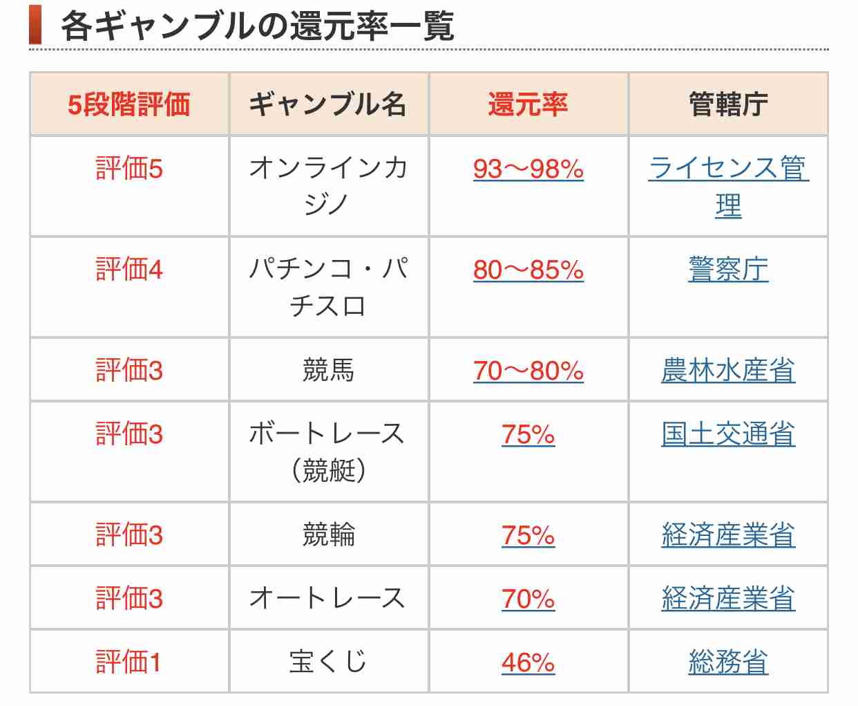 宝くじは当たると思いますか？